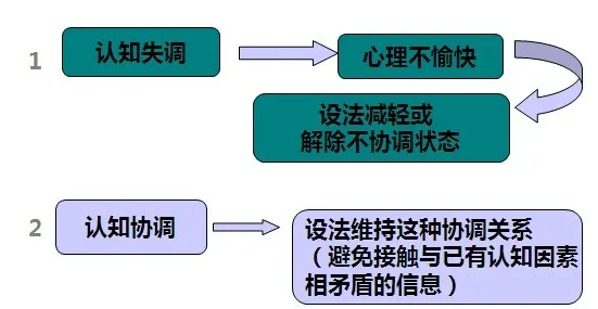 大模型技术爆发困扰着年轻人,认知失调提供了解决思路 大模型技术爆发困扰着年轻人,认知失调提供了解决思路
