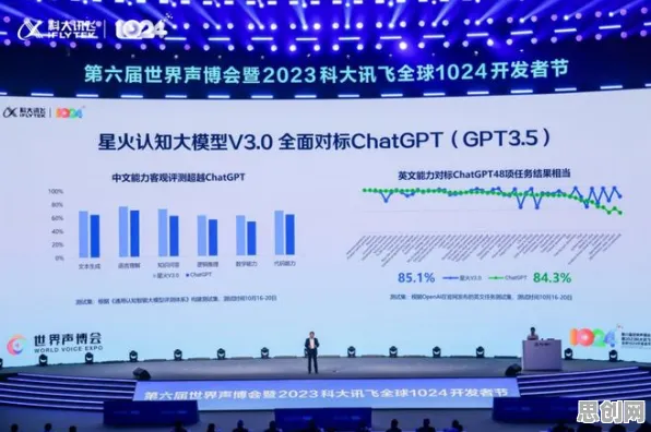 大模型技术爆发困扰着年轻人,认知失调提供了解决思路 大模型技术爆发困扰着年轻人,认知失调提供了解决思路