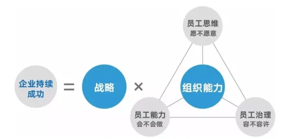 组织行为学最新研究，内卷越来越严重背后有这个规律