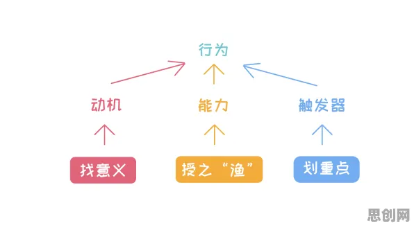 组织行为学最新研究，内卷越来越严重背后有这个规律