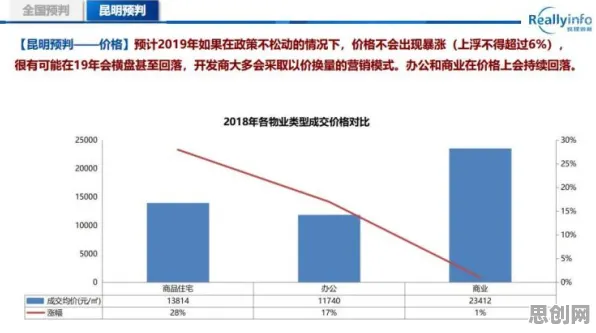 数据揭示，房价持续调整的背后，是情绪调节机制在起作用