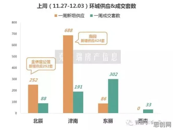 数据揭示，房价持续调整的背后，是情绪调节机制在起作用