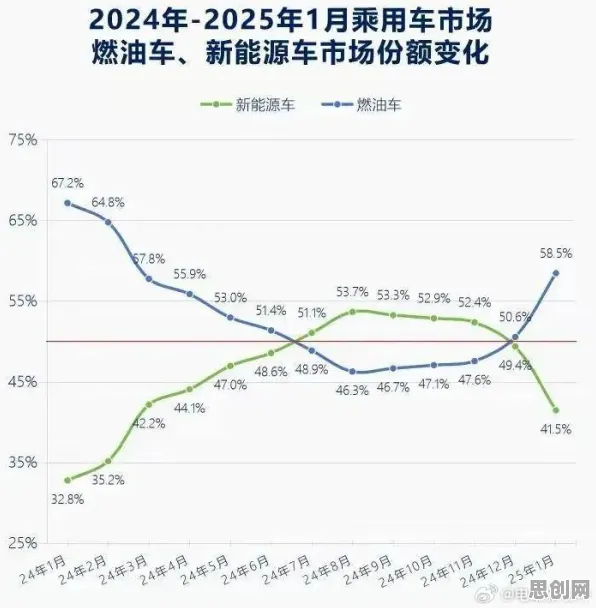 从信息论角度重新理解新能源汽车价格战激烈，认知完全不同了