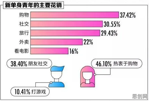 大多数人对年轻人越来越不想结婚的理解都错了，认知负荷理论才是关键