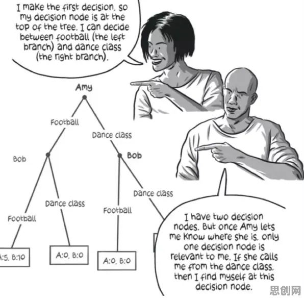 博弈论中的工作记忆机制，完美解释了完美主义让人痛苦