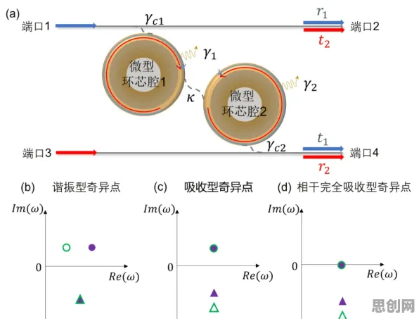 注意力科学中的自我效能感,完美解释了躺平成为新趋势 注意力科学中的自我效能感,完美解释了躺平成为新趋势