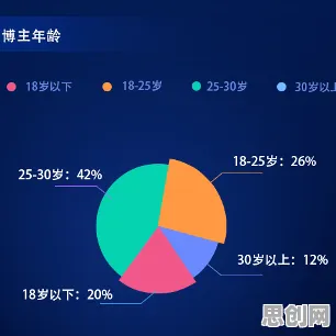 研究发现，学生党搭子文化席卷年轻人，与默认模式网络密切相关