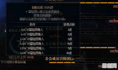 地下城与勇士格斗冒险玩法最新赛季上线跨平台，支持好友组队，老IP如何用纯粹竞技唤醒玩家热血？