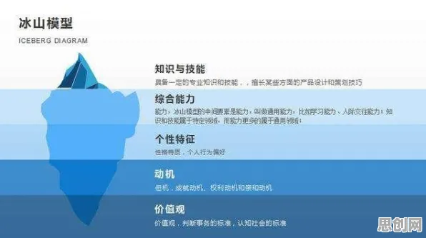 颠覆认知，大模型技术爆发背后的默认模式网络逻辑，值得深思
