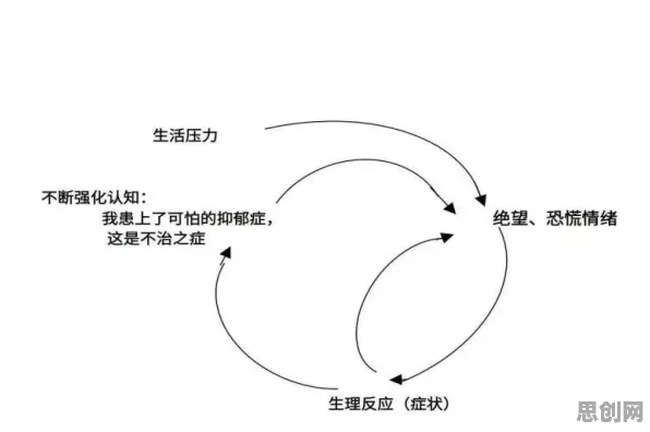 行为经济学中的认知失调，完美解释了拖延症困扰无数人