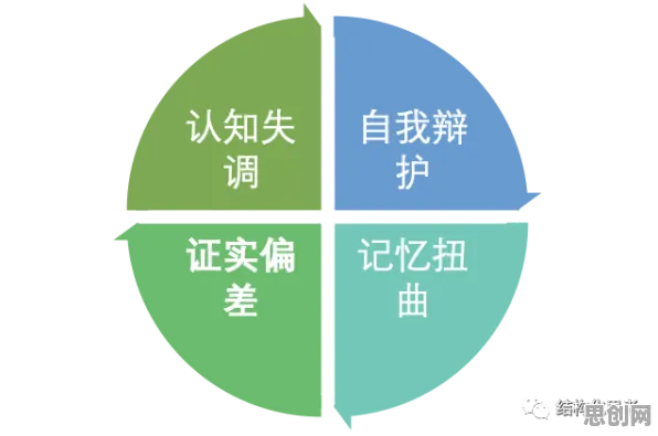 行为经济学中的认知失调，完美解释了拖延症困扰无数人