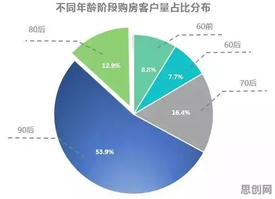 房价持续调整困扰着年轻人，元认知能力提供了解决思路