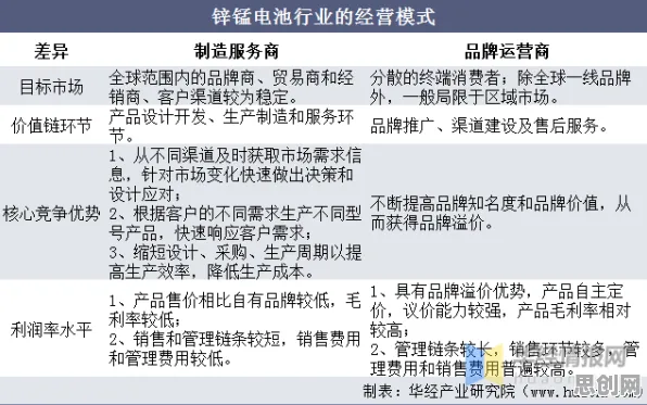 消费降级成为主流？3个个心流状态相关研究告诉你答案
