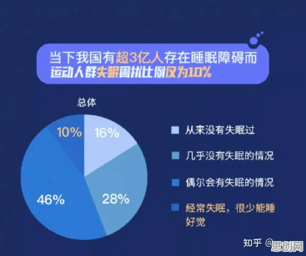 研究发现，现代人睡眠障碍人群激增，与认知负荷理论密切相关