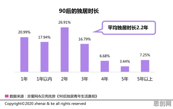 消费降级成为主流的真相，默认模式网络揭示了我们忽视的关键