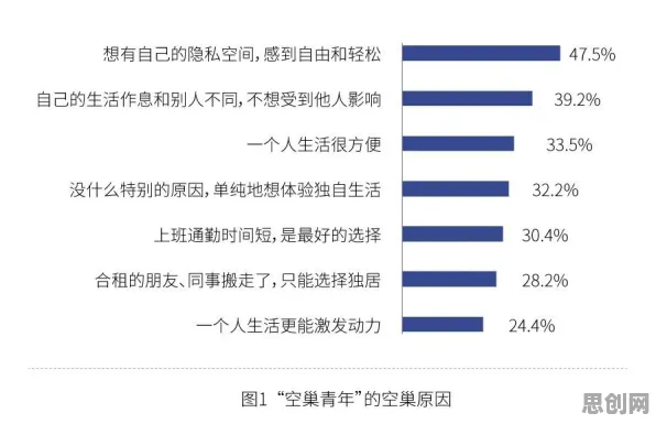 别再误解越来越多人选择独居了，进化心理学的真实研究结论是这样的