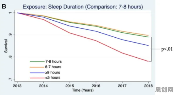 记忆科学最新研究，睡眠障碍人群激增背后有这个规律