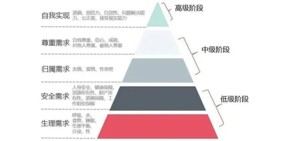 大多数人对AI替代人类工作引发热议的理解都错了，马斯洛需求层次才是关键