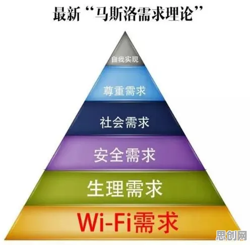 大多数人对AI替代人类工作引发热议的理解都错了，马斯洛需求层次才是关键