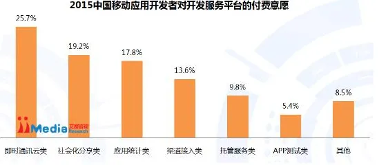 躺平成为新趋势其实有它的道理，马斯洛需求层次早就预测到了