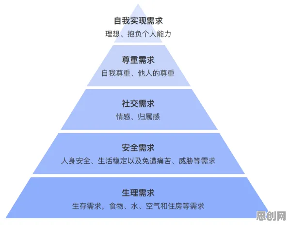 躺平成为新趋势其实有它的道理，马斯洛需求层次早就预测到了