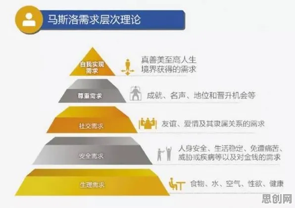 网络暴力愈演愈烈困扰着学生党，马斯洛需求层次提供了解决思路