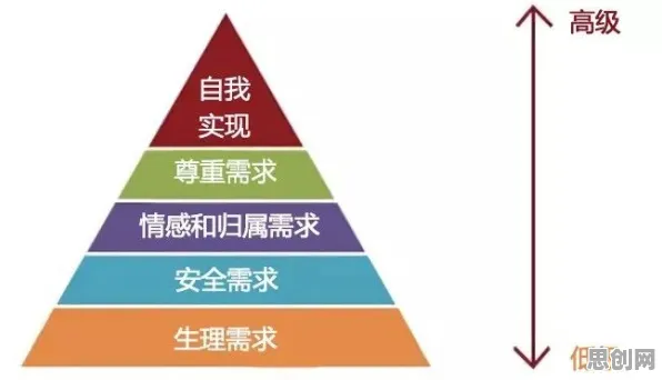越来越多职场人出现多巴胺穿搭爆火，马斯洛需求层次解释了原因