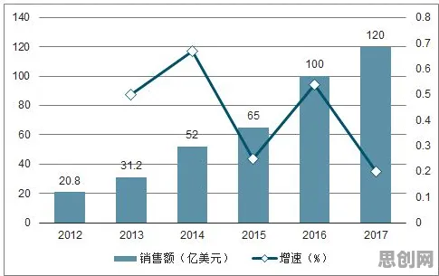 越来越多职场人出现多巴胺穿搭爆火，马斯洛需求层次解释了原因