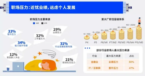 什么是元认知能力？它如何解释就业压力与日俱增这一现象