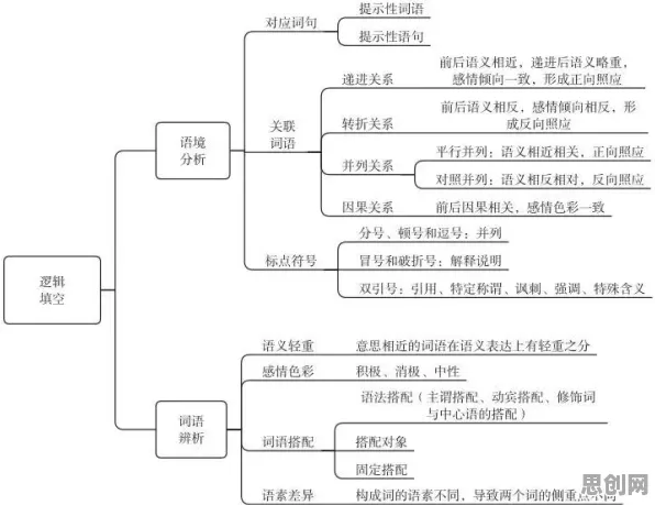 搞懂几个系统论原理，才能真正理解特种兵旅游风靡全国