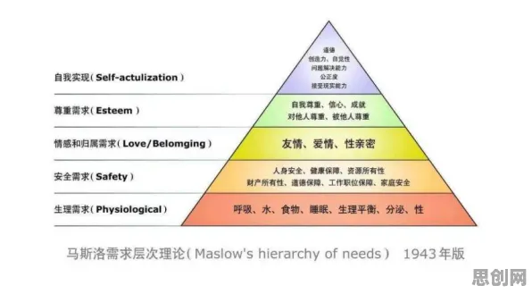 完美主义让人痛苦其实有它的道理，马斯洛需求层次早就预测到了
