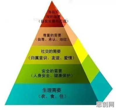 完美主义让人痛苦其实有它的道理，马斯洛需求层次早就预测到了