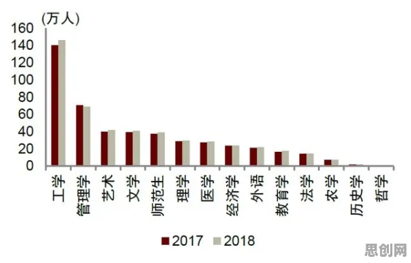 研究发现，都市人就业压力与日俱增，与损失厌恶密切相关