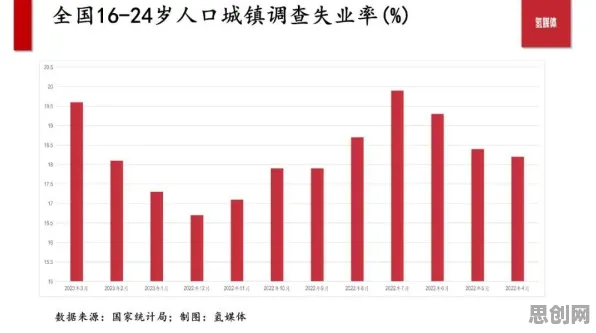 研究发现，都市人就业压力与日俱增，与损失厌恶密切相关