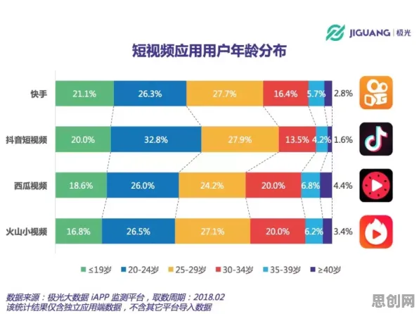 你以为短视频让人越刷越停不下来是坏事?信息论研究说未必 你以为短视频让人越刷越停不下来是坏事?信息论研究说未必