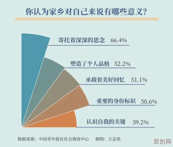 就业压力与日俱增困扰着00后，多巴胺机制提供了解决思路
