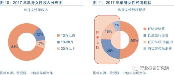 别再误解消费降级成为主流了，脑科学的真实研究结论是这样的