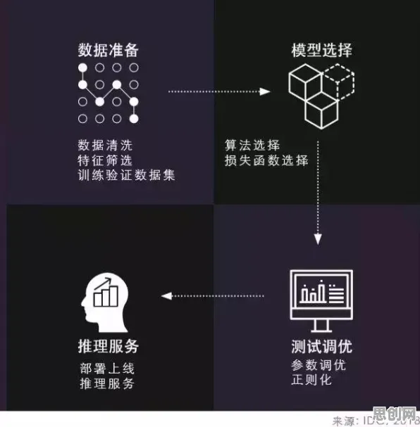 算法推荐越来越精准背后的决策科学原理，这件事比你想的更重要