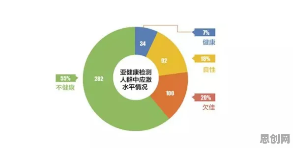 行为经济学最新研究，睡眠障碍人群激增背后有这个规律
