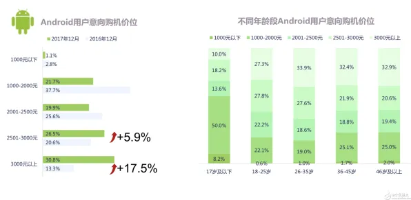 行为经济学最新研究，睡眠障碍人群激增背后有这个规律