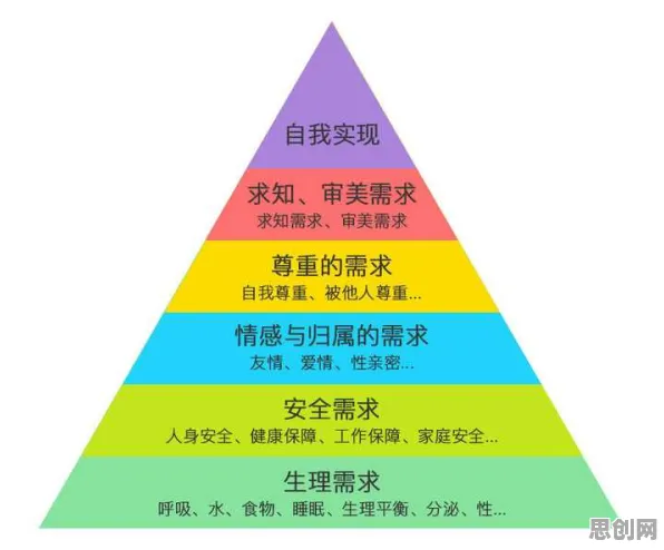 马斯洛需求层次是什么？了解它才能看懂情绪价值备受关注背后的逻辑