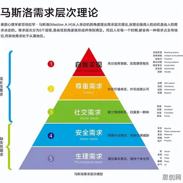 马斯洛需求层次是什么？了解它才能看懂情绪价值备受关注背后的逻辑