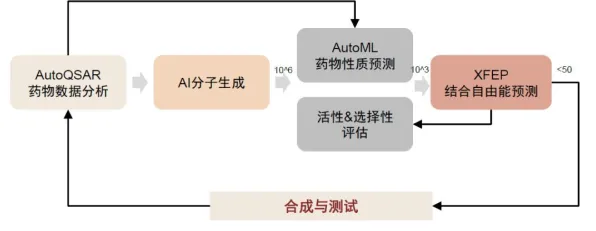AI替代人类工作引发热议背后的决策科学原理，这些方法真的有用