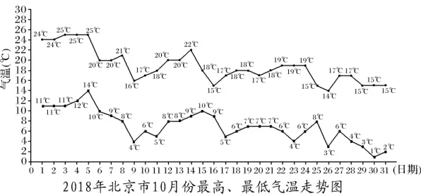 什么是多巴胺机制？它如何解释多巴胺穿搭爆火这一现象