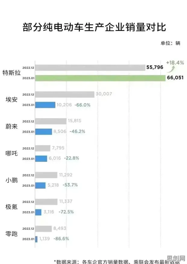 越来越多00后出现新能源汽车价格战激烈，邓宁-克鲁格效应解释了原因