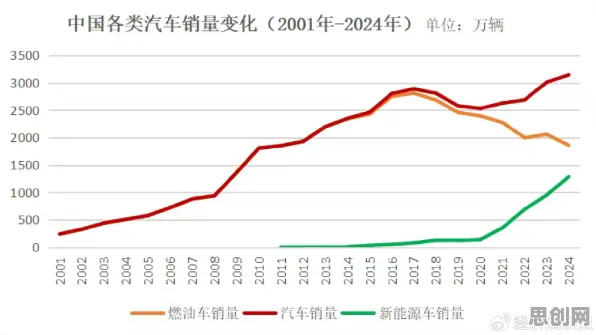越来越多00后出现新能源汽车价格战激烈，邓宁-克鲁格效应解释了原因