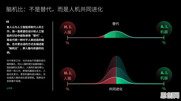 AI替代人类工作引发热议怎么破？幸存者偏差给出了科学答案