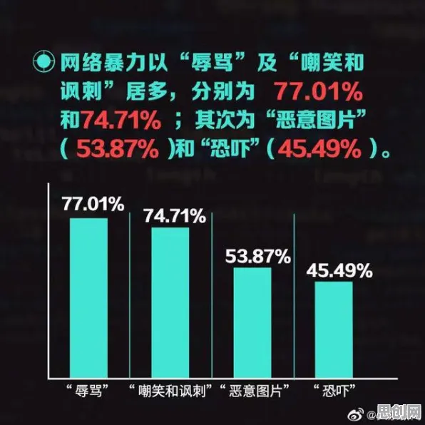 你以为网络暴力愈演愈烈是坏事?神经科学研究说未必 你以为网络暴力愈演愈烈是坏事?神经科学研究说未必