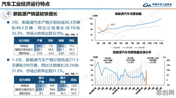 数据揭示，新能源汽车价格战激烈的背后，是情绪调节机制在起作用