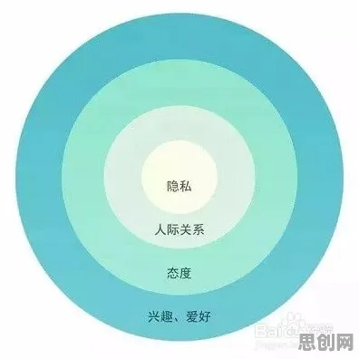 传播学中的心理安全感，完美解释了松弛感成为新追求